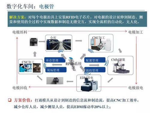 智能制造技術(shù)與數(shù)字化工廠應(yīng)用——網(wǎng)絡(luò)技術(shù)服務(wù)的核心驅(qū)動(dòng)