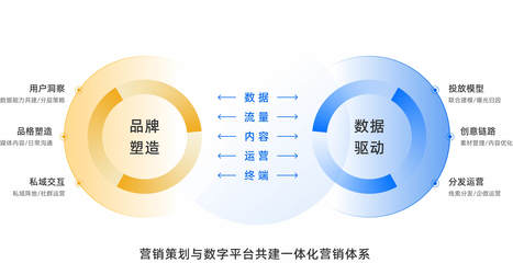 智慧營銷推廣 技術(shù)驅(qū)動的新時(shí)代營銷策略