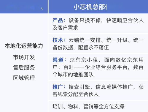 兩會(huì)召開(kāi)吹響產(chǎn)業(yè)復(fù)蘇號(hào)角 疫情之后，技術(shù)推廣產(chǎn)業(yè)迎來(lái)新風(fēng)口